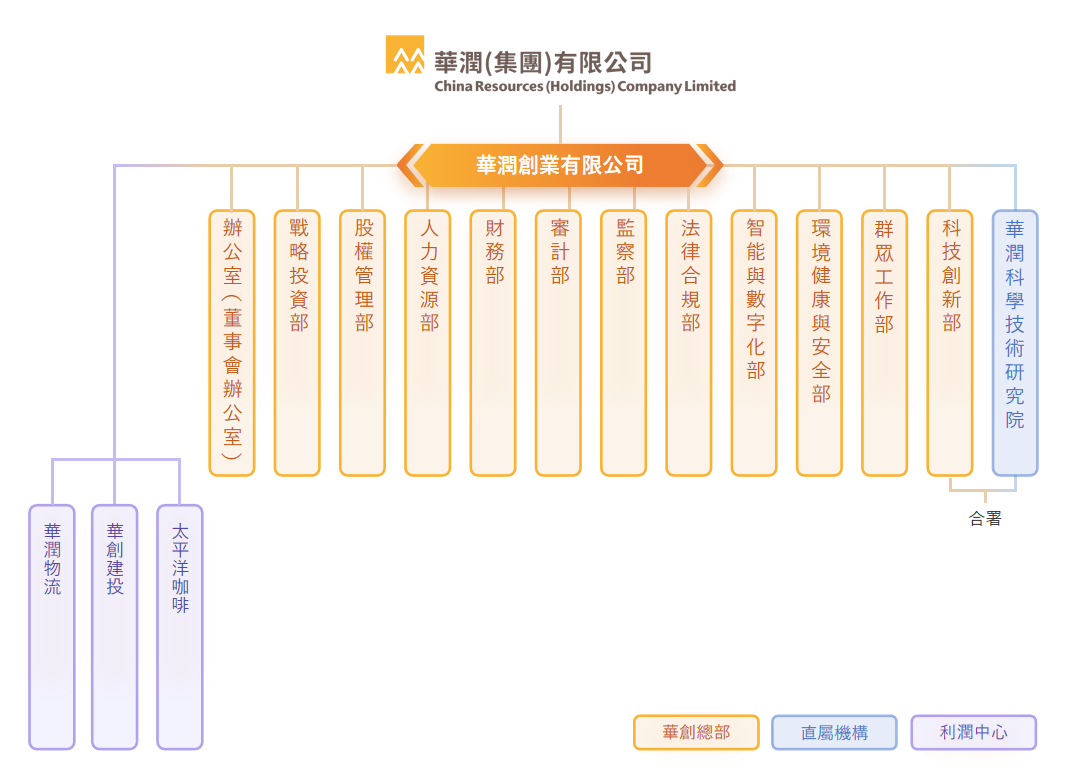组织架构_2025.png